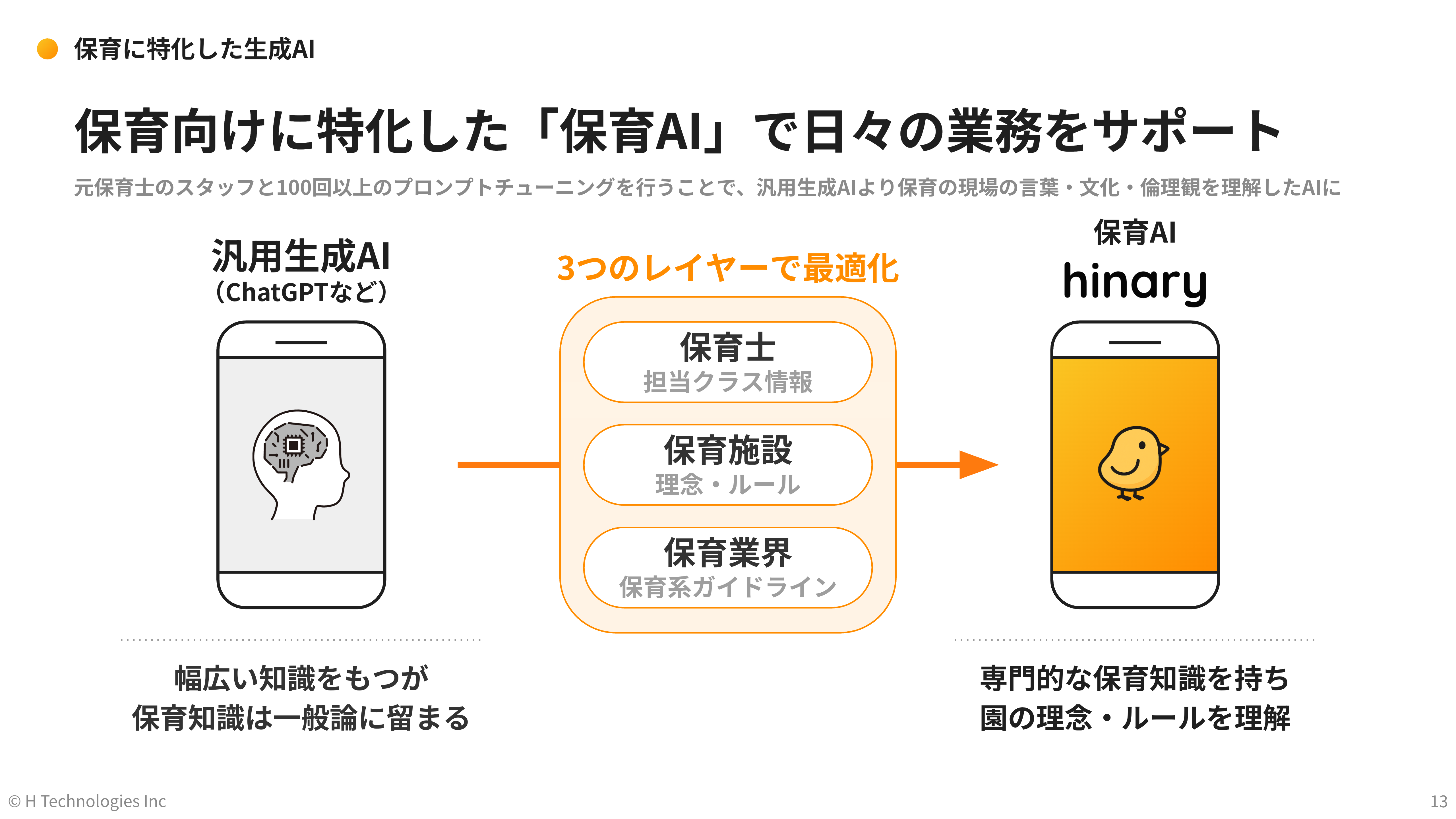 hinaryのサービス資料イメージ その2