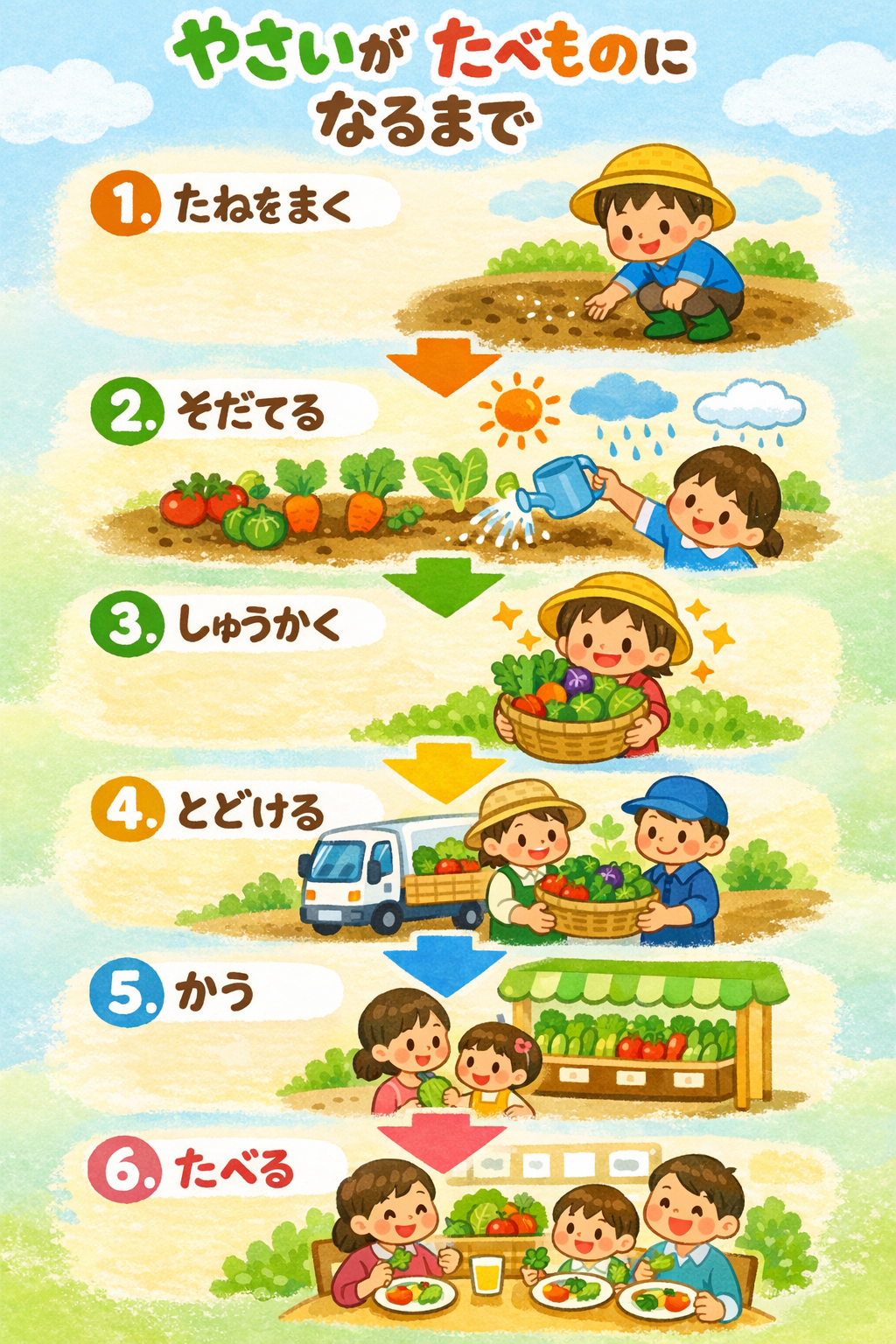 イラスト作成サンプル2