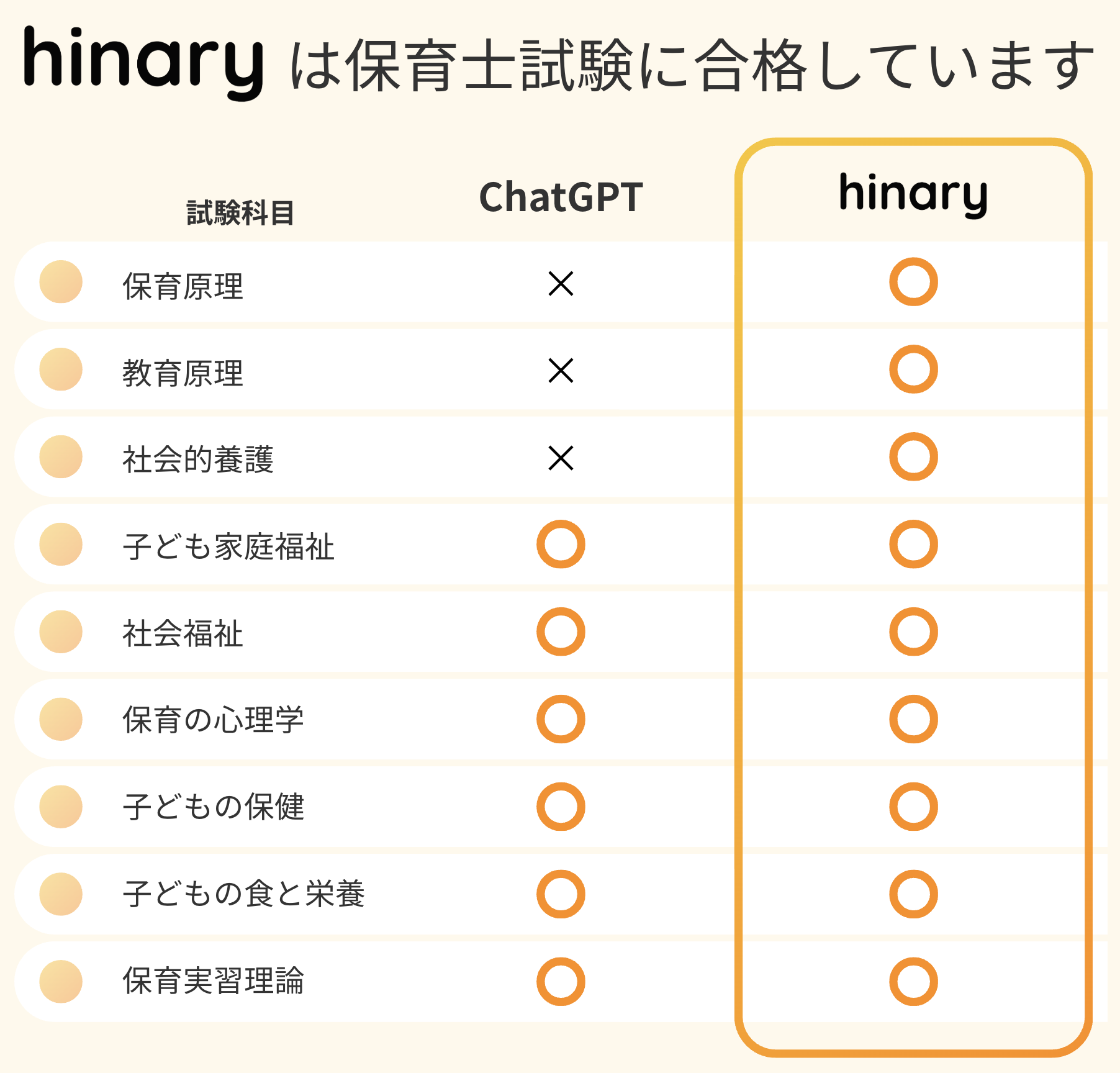 hinaryは保育士試験に合格しています