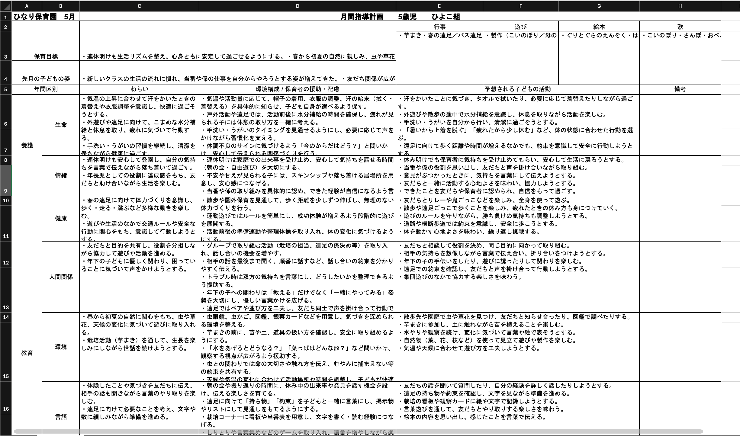 作成したExcel