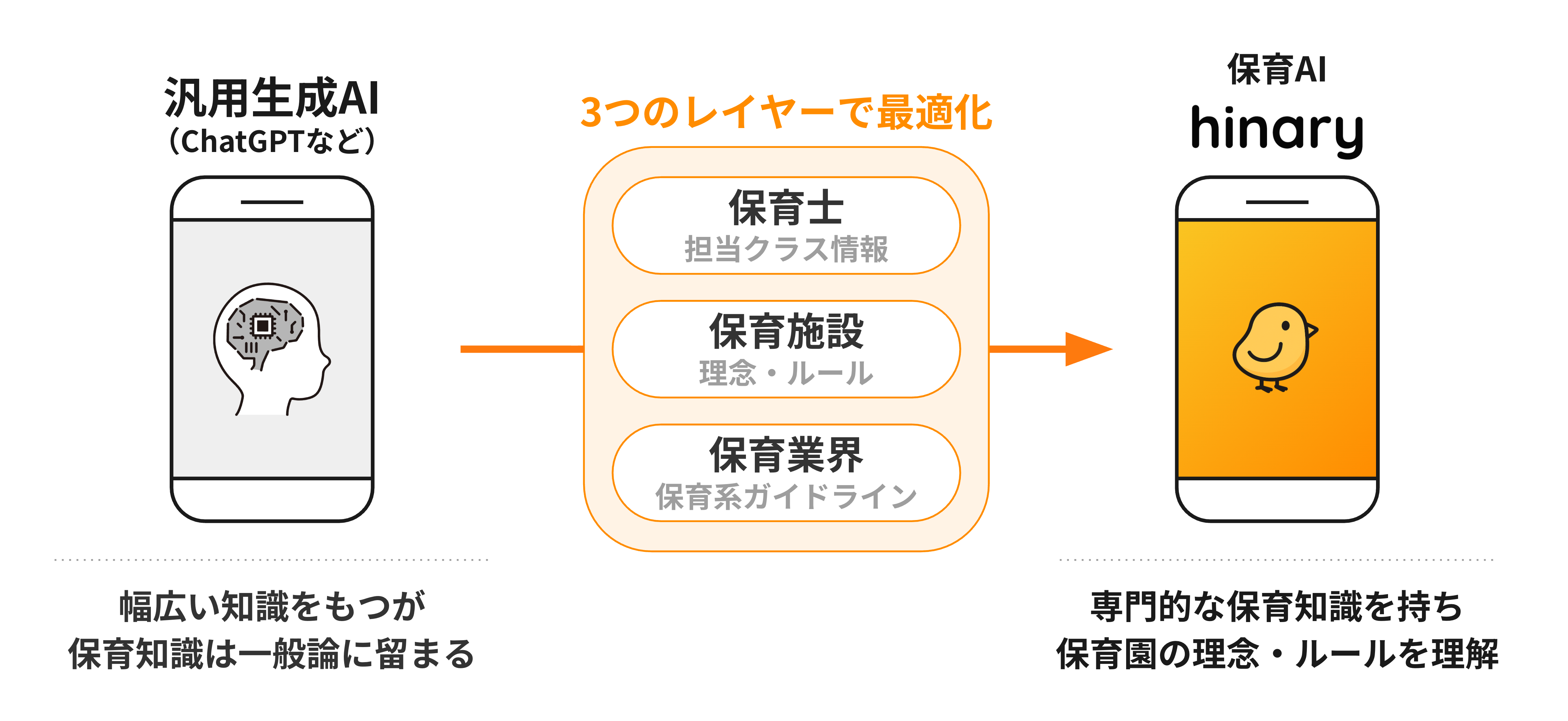 hinary 正式リリース